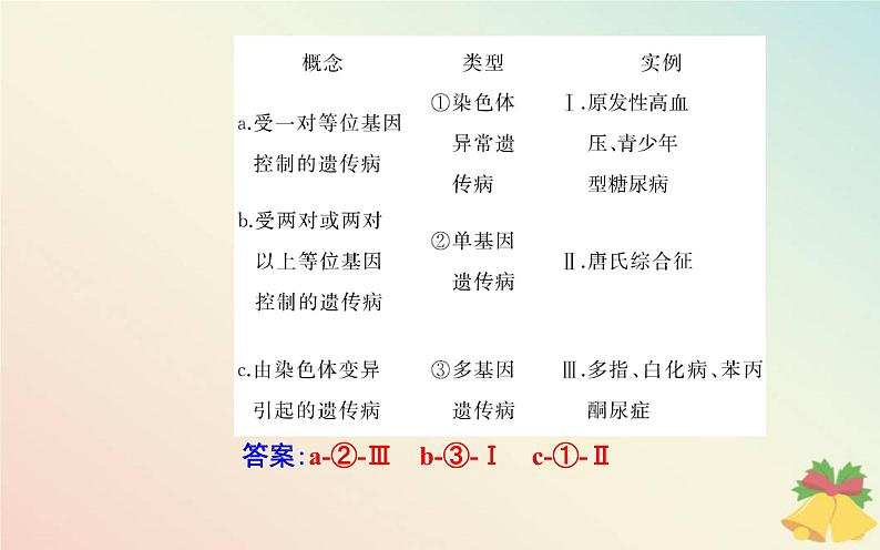 新教材2023高中生物第5章基因突变及其他变异第3节人类遗传参件新人教版必修2课件PPT04