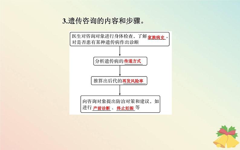 新教材2023高中生物第5章基因突变及其他变异第3节人类遗传参件新人教版必修2课件PPT08