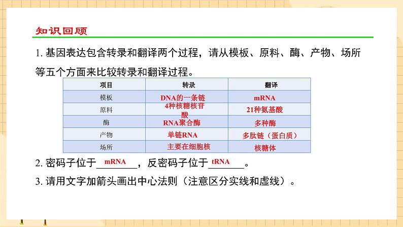 4.2 基因表达与性状的关系 课件 人教版生物必修2第2页