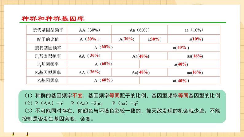 6.3 种群基因组成的变化与物种的形成 课件 人教版生物必修206