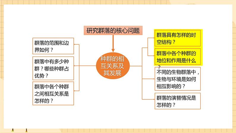 2.1 群落的结构（第2课时） 课件 人教版生物选择性必修2第2页