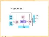 3.2 生态系统的能量流动（第二课时） 课件 人教版生物选择性必修2