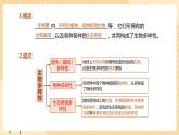 4.2 生物多样性及其保护  课件 人教版生物选择性必修2