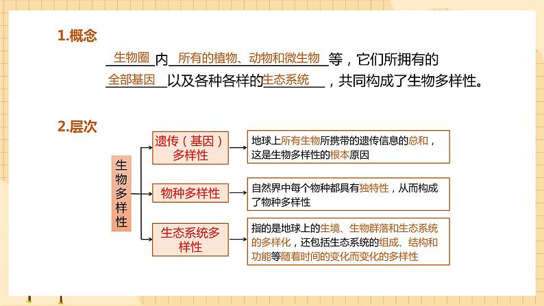 4.2 生物多样性及其保护  课件 人教版生物选择性必修204