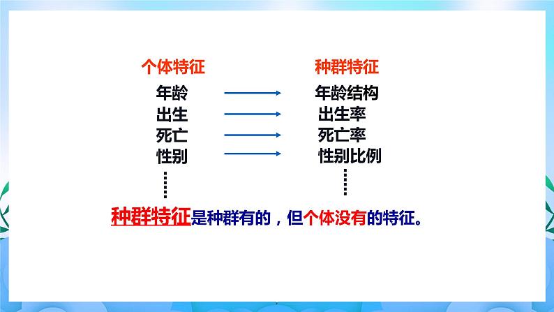 1.1种群的数量特征  课件 人教版生物选择性必修202