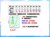 1.2 种群数量的变化  课件 人教版生物选择性必修2