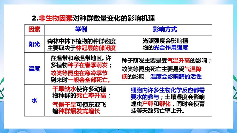 1.3影响种群数量变化的因素  课件 人教版生物选择性必修208