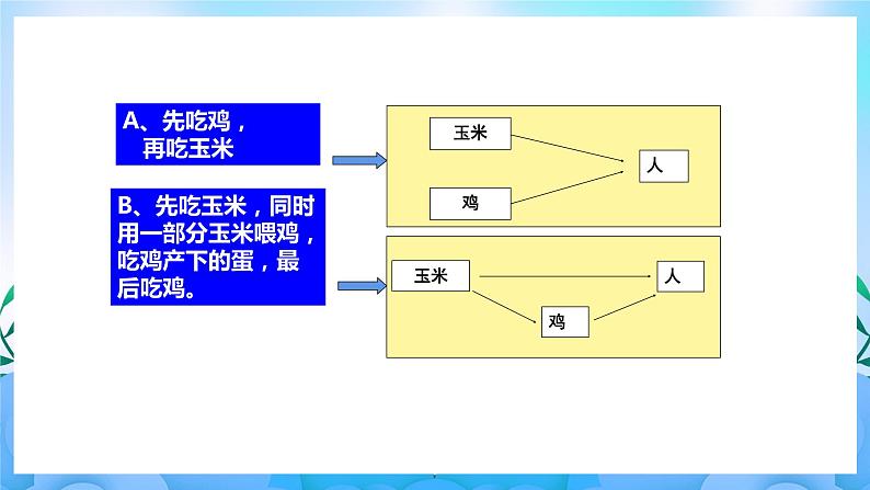 3.2生态系统的能量流动  课件 人教版生物选择性必修204