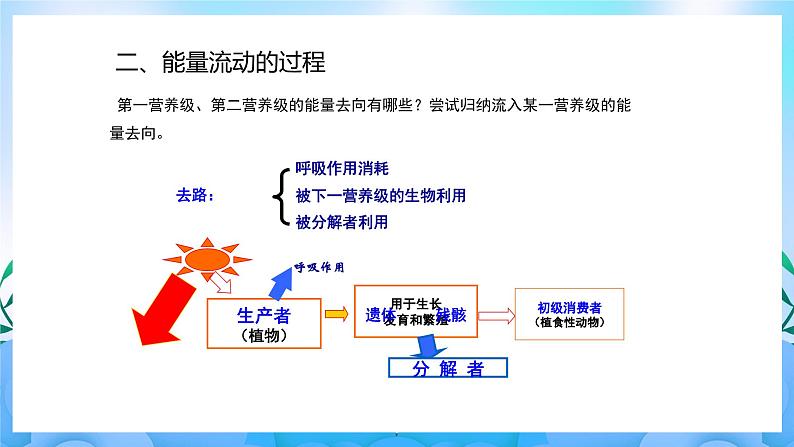 3.2生态系统的能量流动  课件 人教版生物选择性必修208