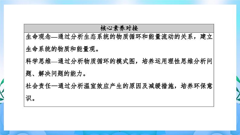 3.3生态系统的物质循环  课件 人教版生物选择性必修203