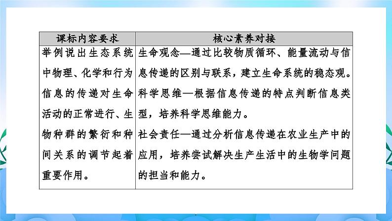 3.4生态系统的信息传递  课件 人教版生物选择性必修2第2页