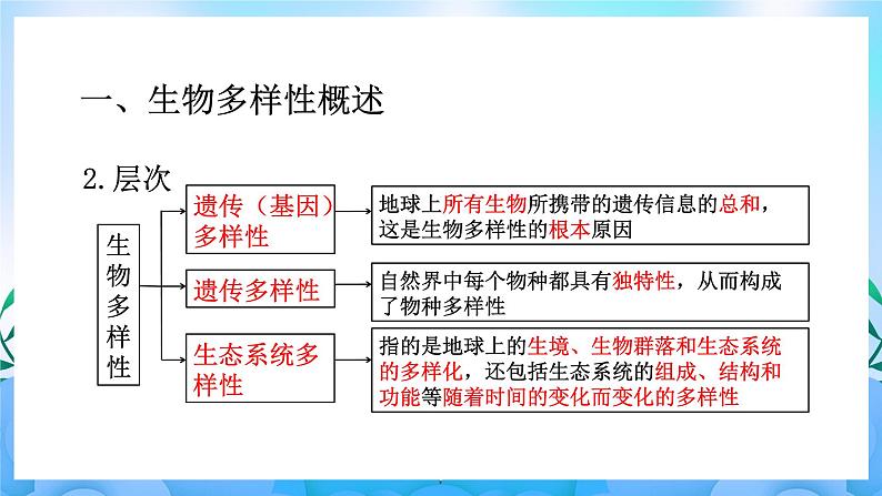 4.2生物多样性及其保护  课件 人教版生物选择性必修205