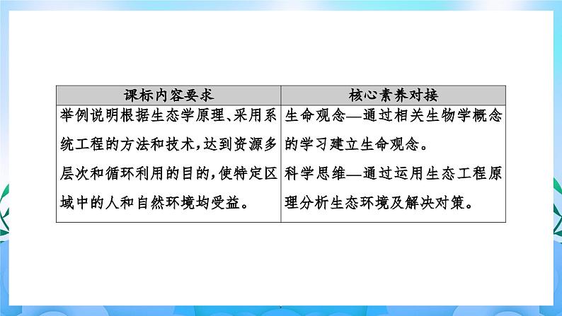 4.3生态工程  课件 人教版生物选择性必修2第2页