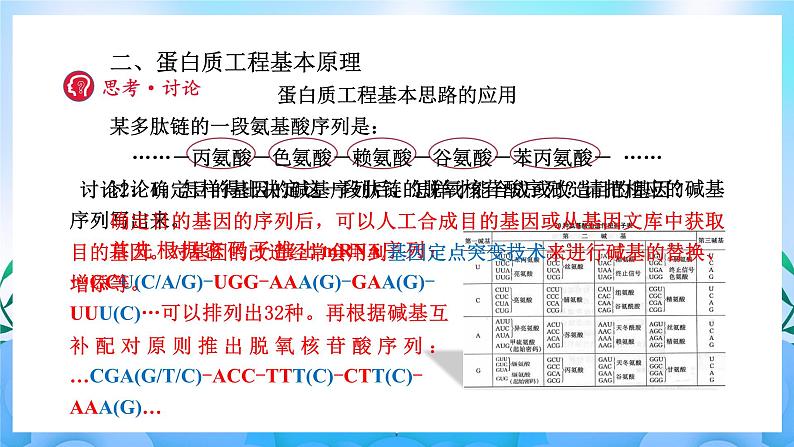 3.4蛋白质工程的原理和应用课件 课件 人教版生物选择性必修305