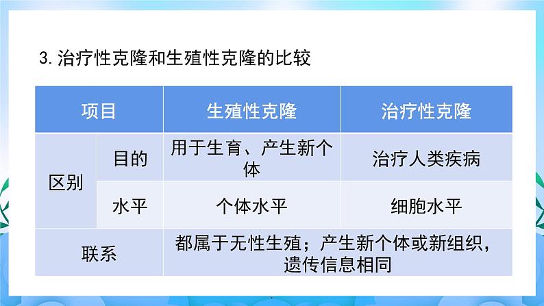 4.2关注生殖性克隆人 课件 人教版生物选择性必修308