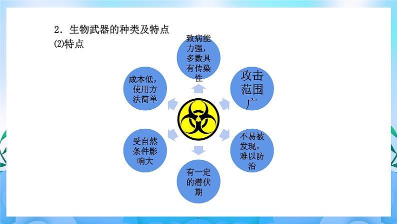 4.3禁止生物武器 课件 人教版生物选择性必修304