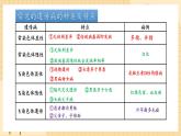 2.3伴性遗传（第二课时）  课件 新人教版生物必修2