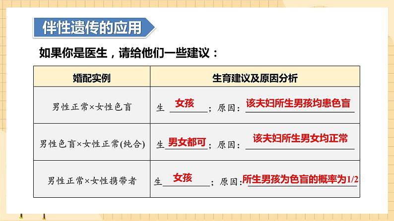 2.3伴性遗传（第二课时）  课件 新人教版生物必修205