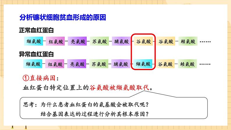 5.1基因突变和基因重组  课件 新人教版生物必修204