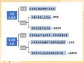 5.3人类遗传病  课件 新人教版生物必修2