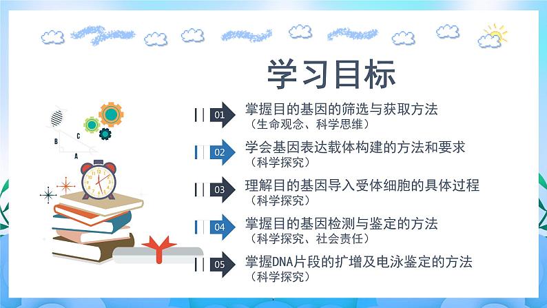 3.2 基因工程的基本操作程序  课件+作业（原卷+解析卷）+素材（新人教版2019选择性必修3-高二生物）02