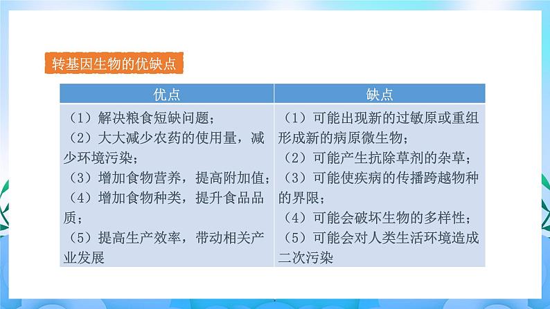 4.1 转基因食品的安全性（课件）（新人教版2019选择性必修3-高二生物）第8页