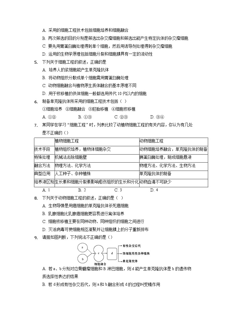 2.2.2 动物细胞融合技术与单克隆抗体  作业（原卷+解析卷）（人教版2019选择性必修3-高二生物）02