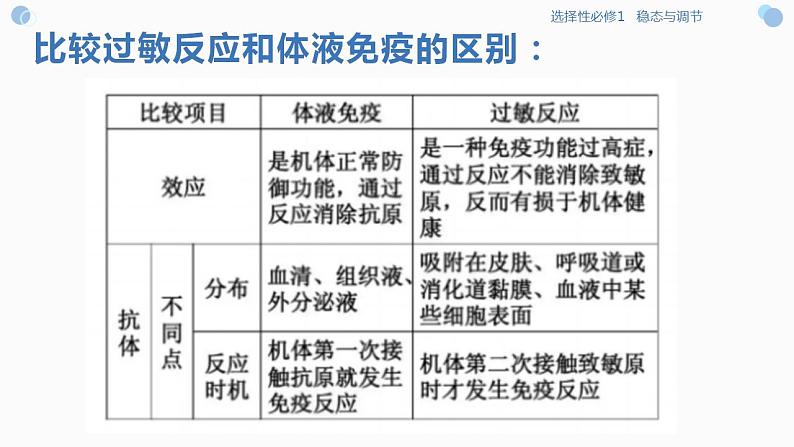 4.4 免疫功能异常引发的疾病（课件）-2023-2024高二生物同步精品课堂（沪科版选择性必修1）08