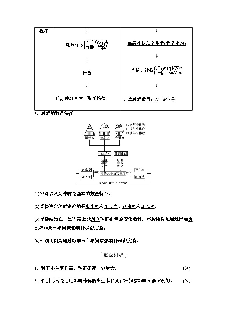 2024届高考生物一轮复习第9单元第30课种群及其动态学案第2页