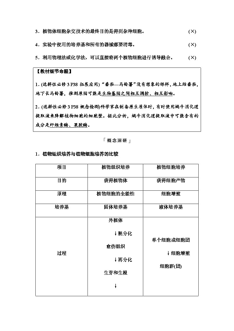 2024届高考生物一轮复习第10单元第37课植物细胞工程学案第3页