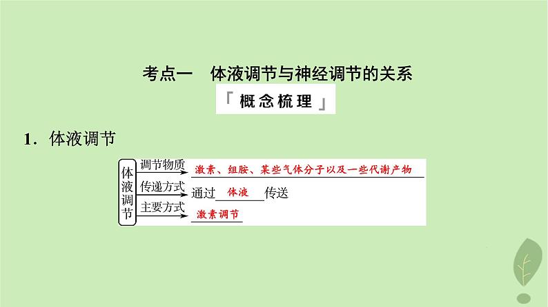 2024版高考生物一轮总复习第8单元生命活动的调节第27课体液调节与神经调节的关系课件04