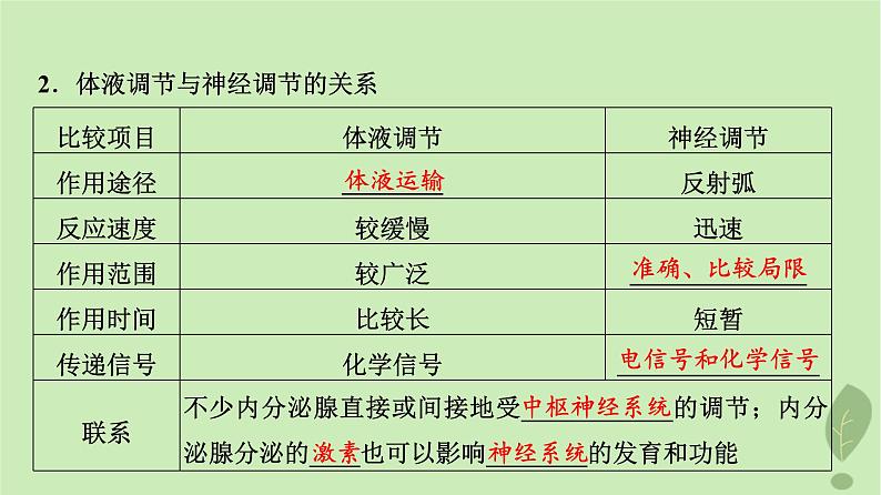 2024版高考生物一轮总复习第8单元生命活动的调节第27课体液调节与神经调节的关系课件05