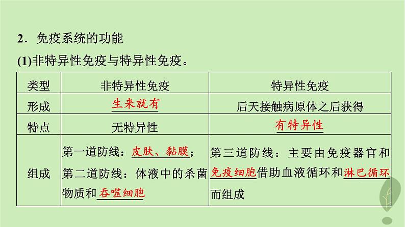 2024版高考生物一轮总复习第8单元生命活动的调节第28课免疫调节课件第6页