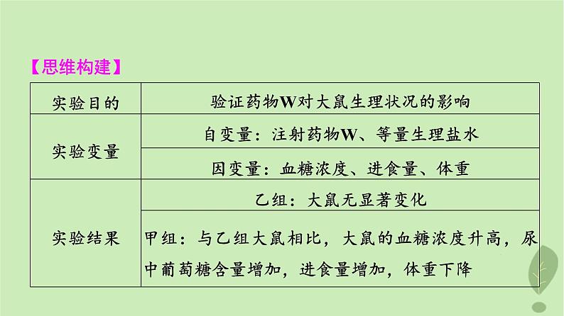 2024版高考生物一轮总复习第8单元生命活动的调节实验探究系列6.动物生理相关实验探究动物激素功能的实验探究课件07