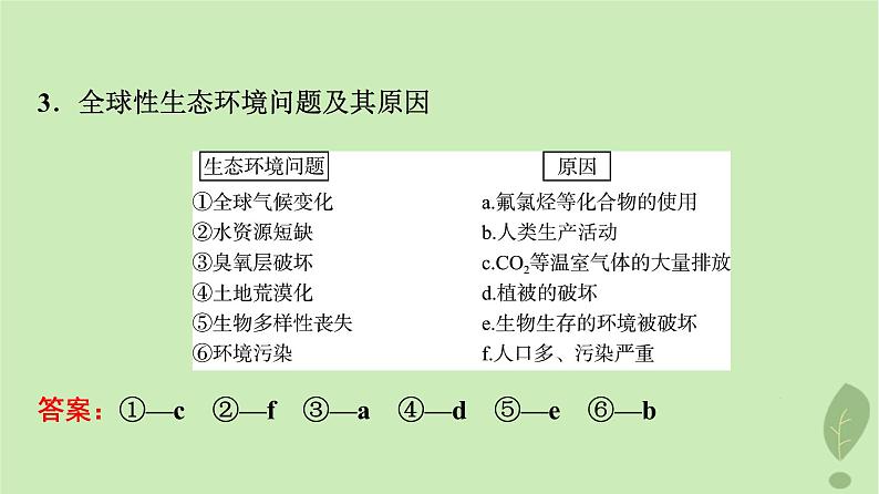 2024版高考生物一轮总复习第9单元生物与环境第34课人与环境课件06