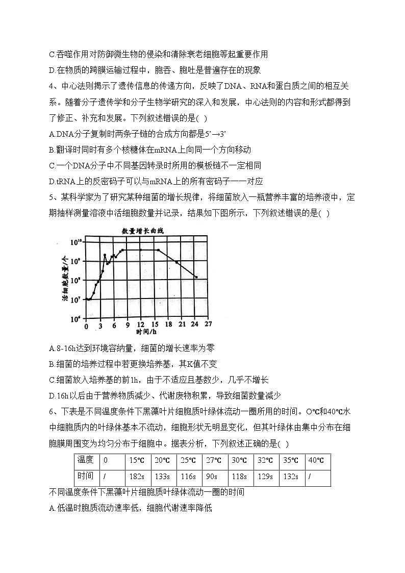 湖北省武汉市硚口区2024届高三上学期起点质量检测生物试卷（含答案）第2页