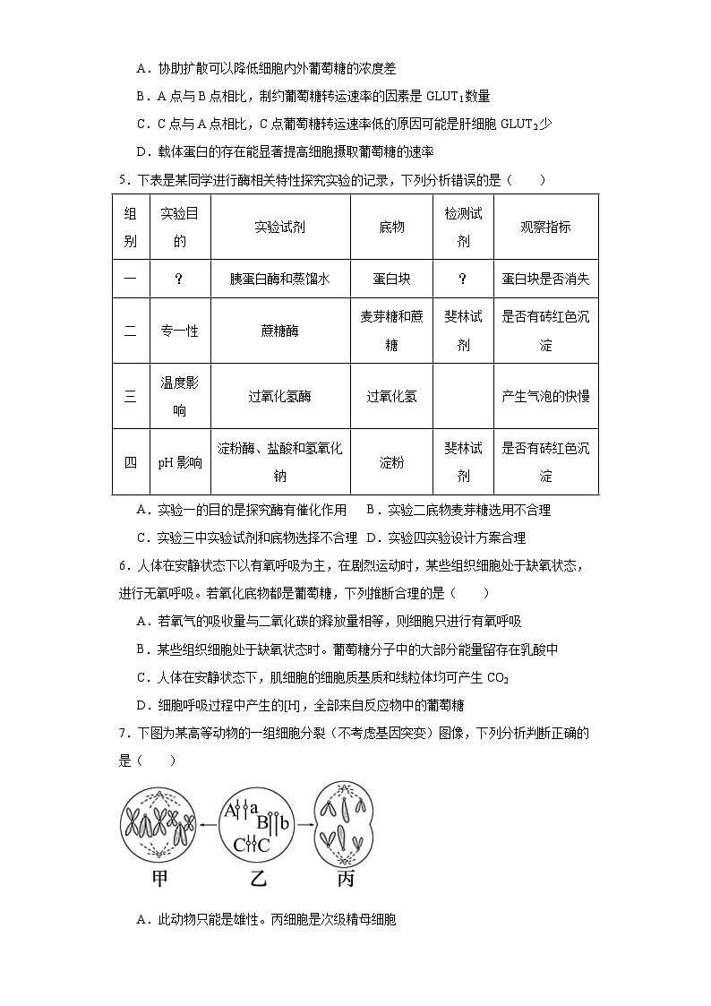 2023届陕西省渭南市富平县高三摸底考试生物试题（含解析）第2页