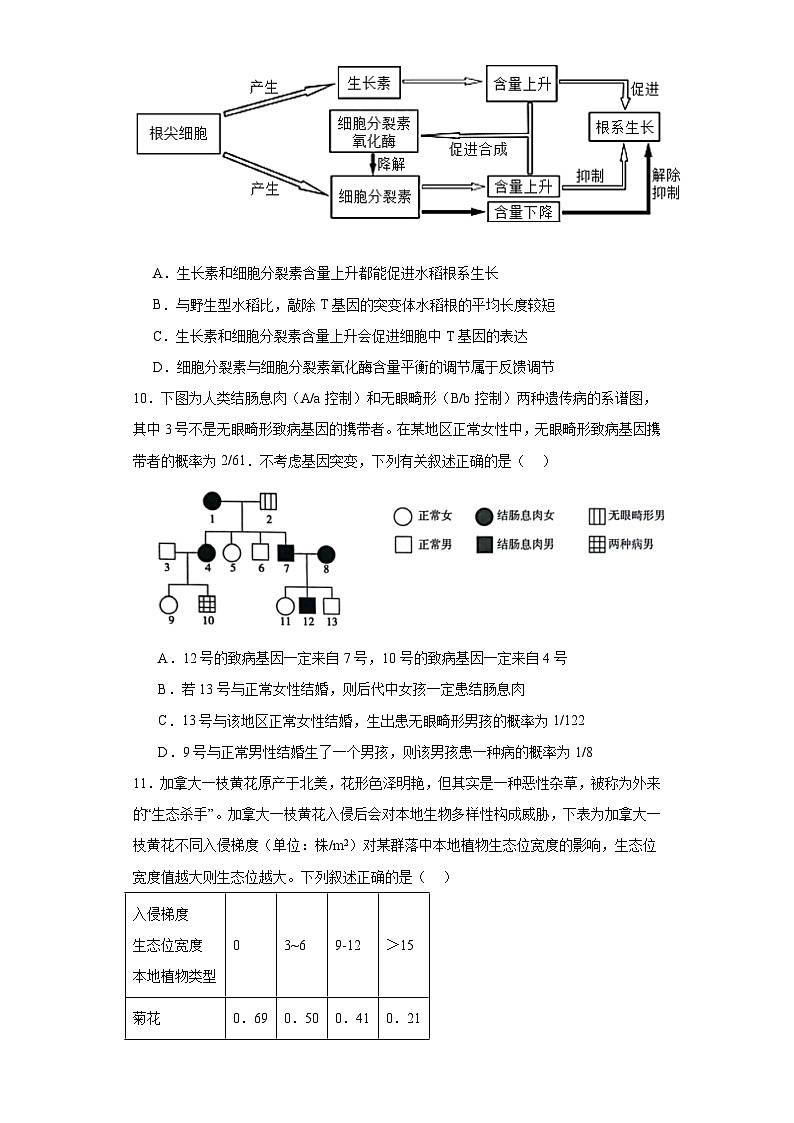 2023届海南省海口市高三学科能力诊断生物试题（含解析）第3页