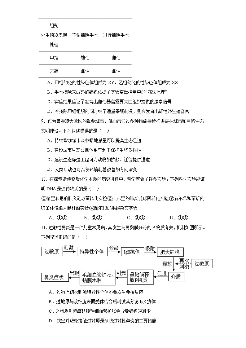 2023届广东省佛山市二中等2校高三一模生物试题（含解析）03
