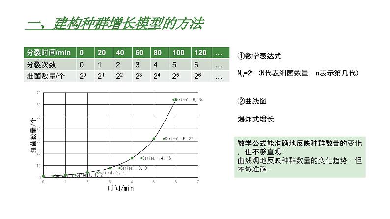 高中生物人教版（2019）选择性必修2第一章1.2《种群数量的变化》课件第6页