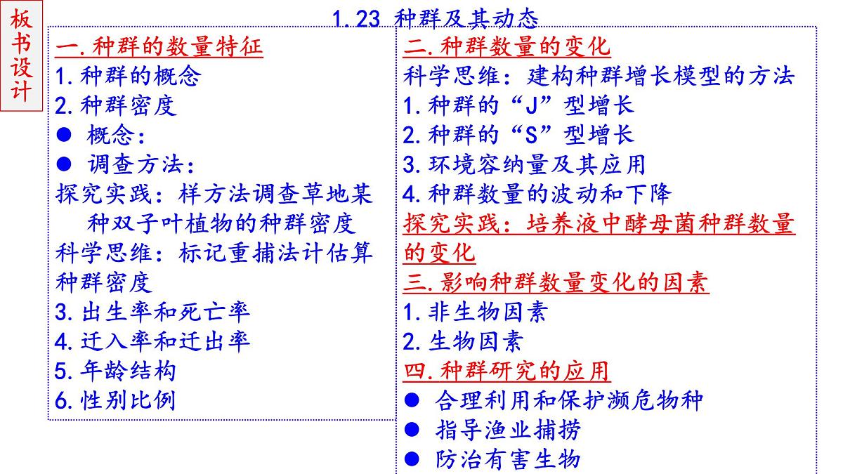 2023届高三生物一轮复习课件 种群及其动态第3页