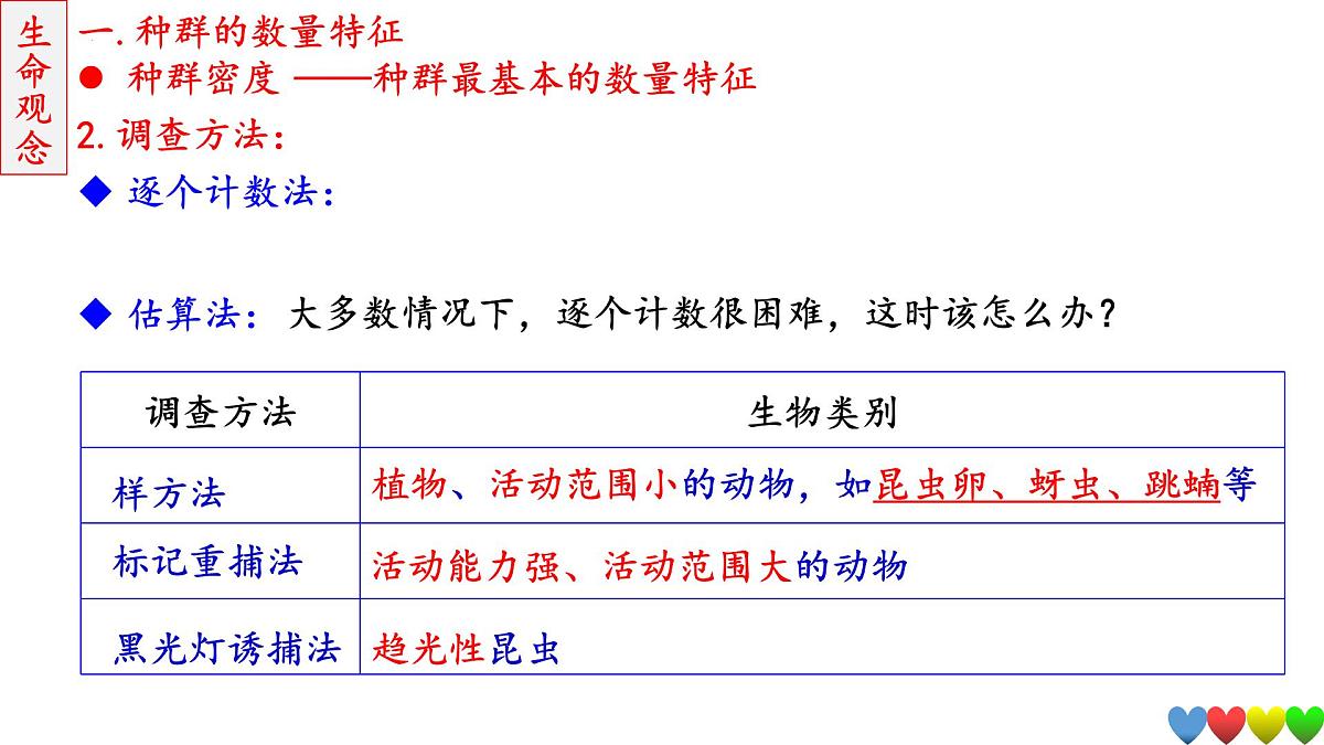 2023届高三生物一轮复习课件 种群及其动态第6页