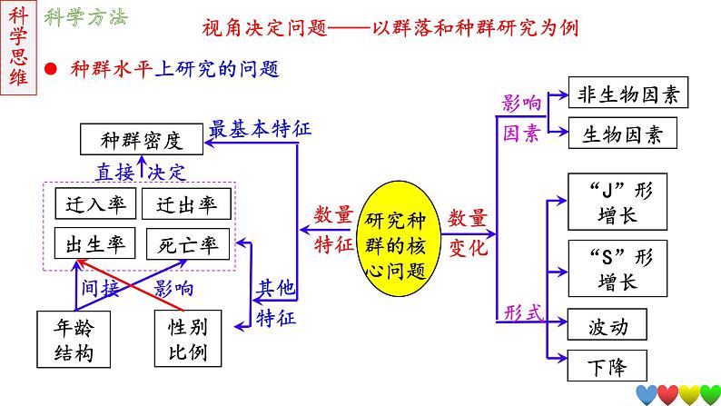 2023届高三生物一轮复习课件群落及其演替05