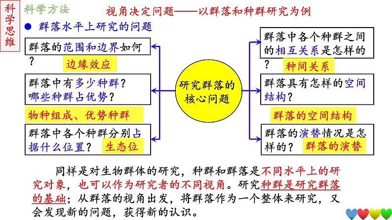 2023届高三生物一轮复习课件群落及其演替06