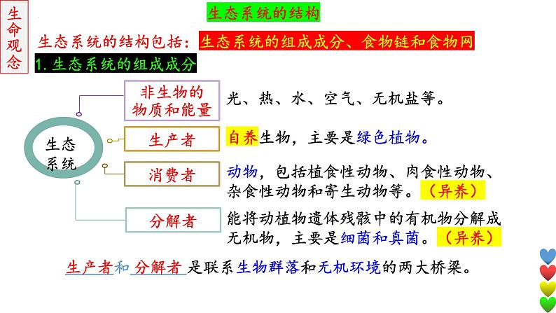 2023届高三生物一轮复习课件生态系统的结构和功能及其稳定性1【结构】第8页