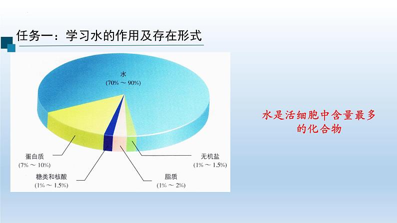 2023届高三生物一轮复习课件细胞中的无机物第3页