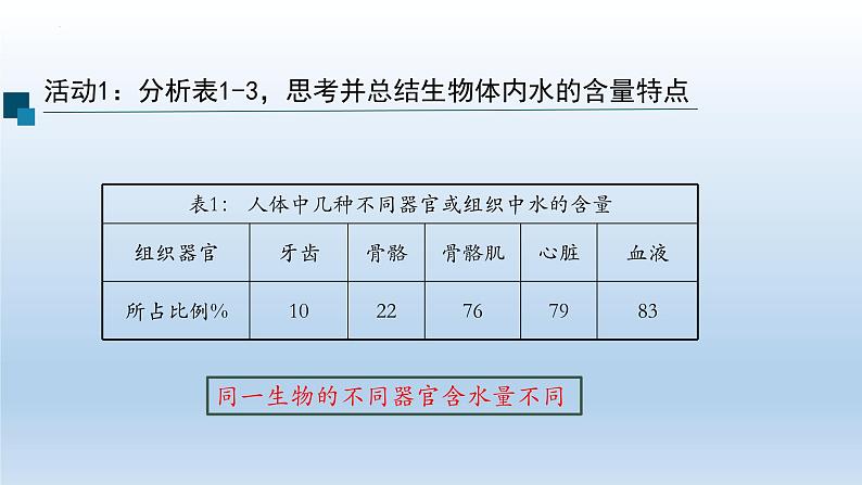 2023届高三生物一轮复习课件细胞中的无机物第4页