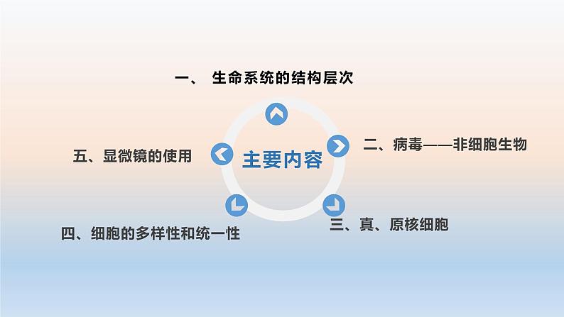 2023届高三生物一轮复习课件专题01 组成细胞的分子03