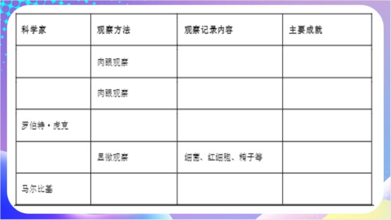 人教版高中生物必修一 1.1《细胞是生命活动的基本单位》（课件）05