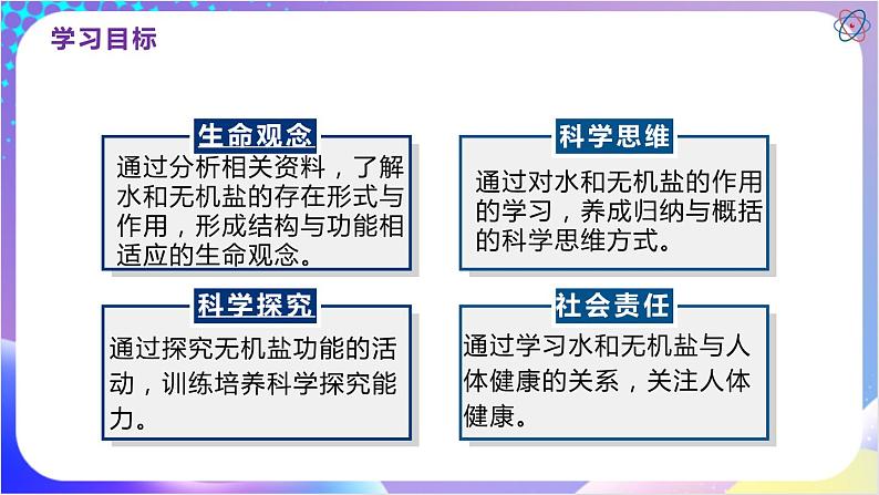 人教版高中生物必修一 2.2《细胞中的无机物》（课件)02